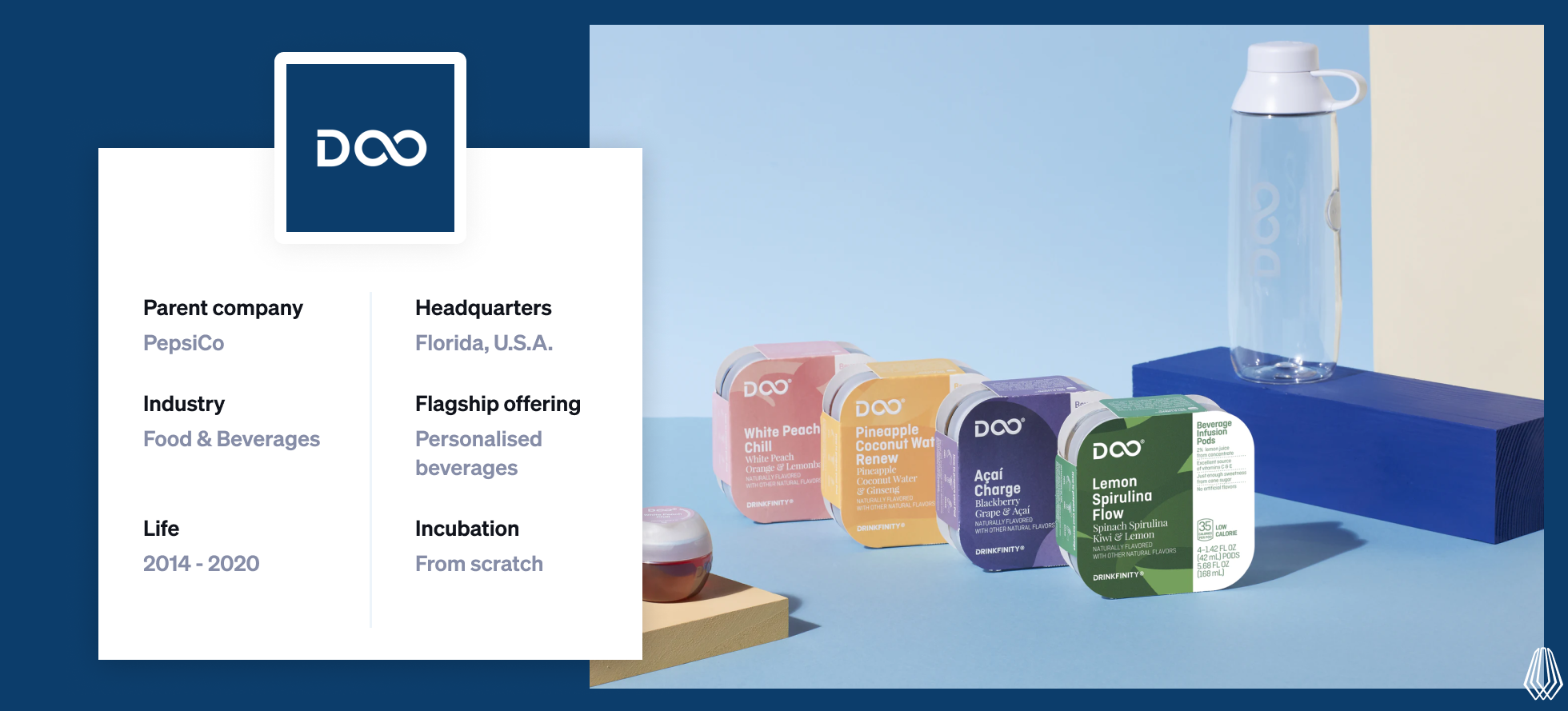 Drinkfinity venture summary showing PepsiCo as parent company, based in Florida, offering personalized beverage pods and reusable bottles, active 2014–2020, built in-house. Image shows product lineup with colorful pods and branded water bottle.