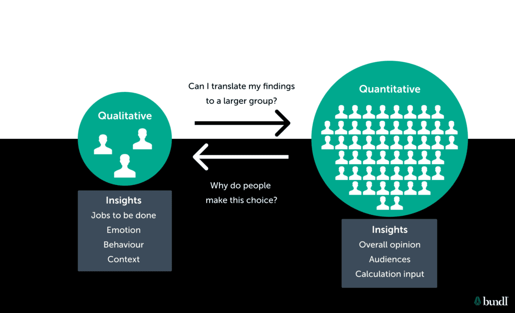 Lean validation insights infograph