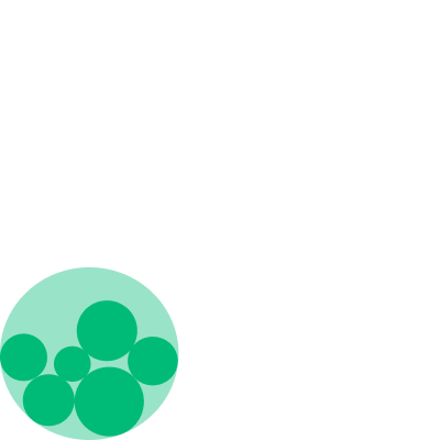 Portfolio level metrics